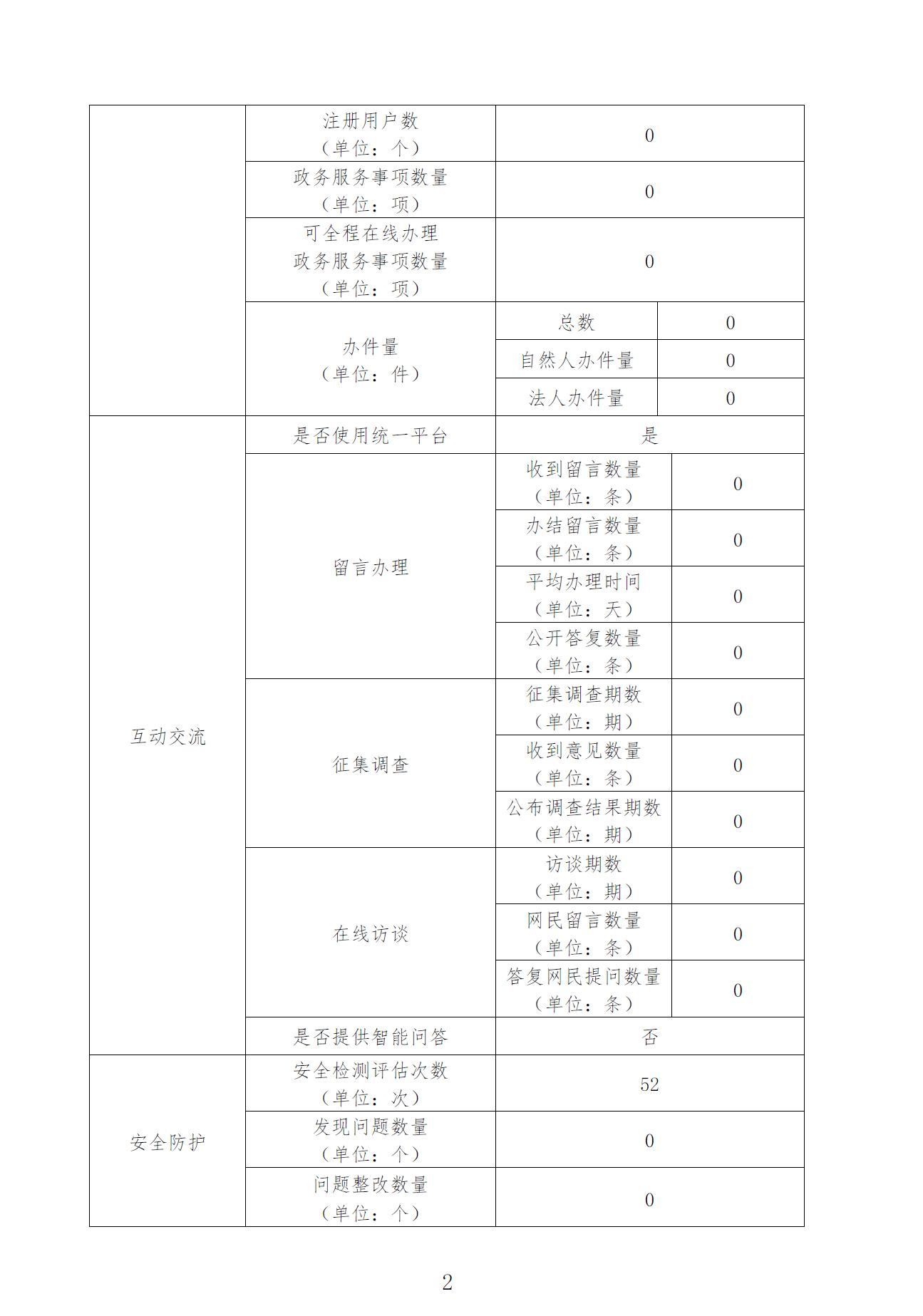 政府网站工作年度报表2.JPG